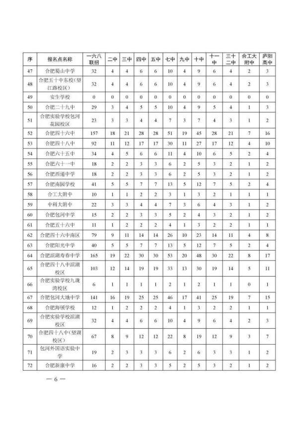 合肥|刚刚！合肥市区2020年普通高中招生计划公布！