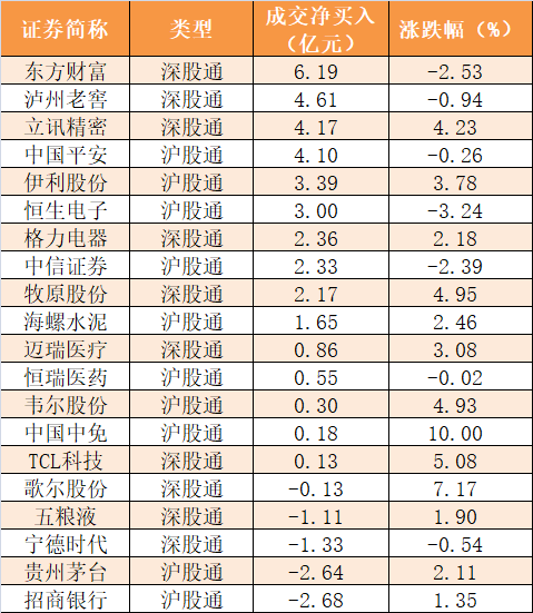 资金|【一周资金路线图】主力资金净流出4258亿 电子行业净流出规模居前