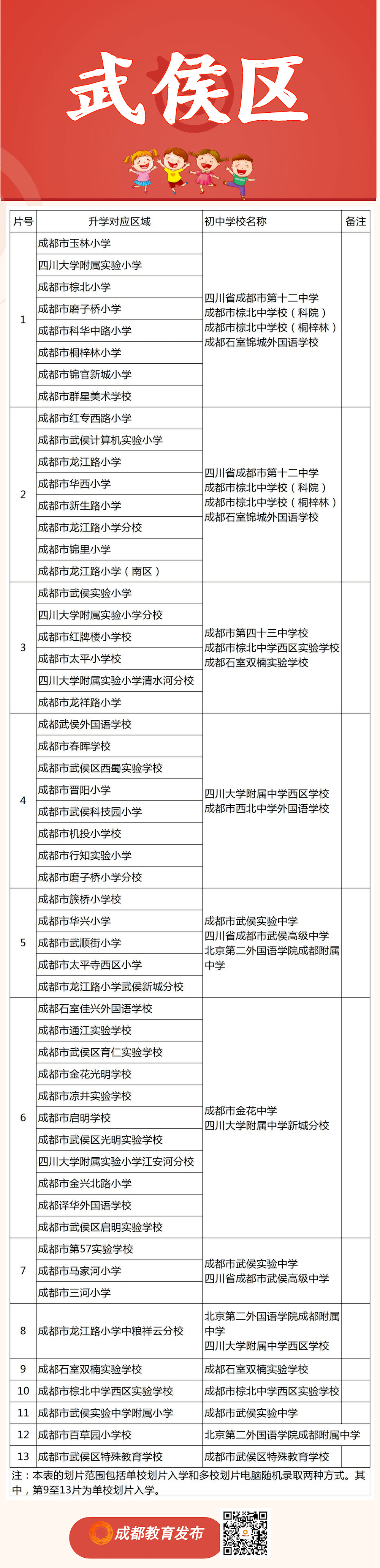 成都中心|成都中心城区小升初划片来了！随机录取查询看这里！