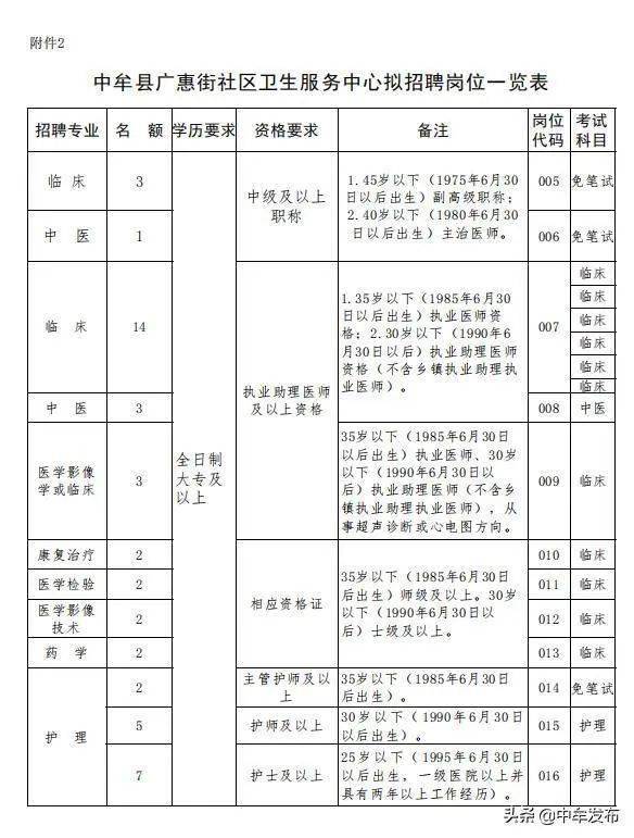 中牟县广惠街办事处人口数量_惠惠