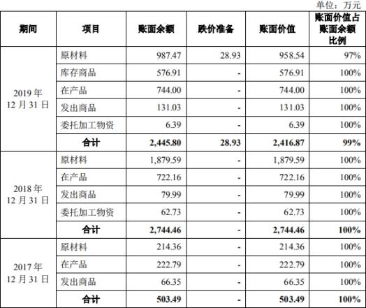 公司|捷强动力4年现金流2年为负 曾两向关联方曲线借款