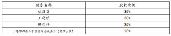 兴聚|私募业首例合并完成：核心团队全部出自兴全基金