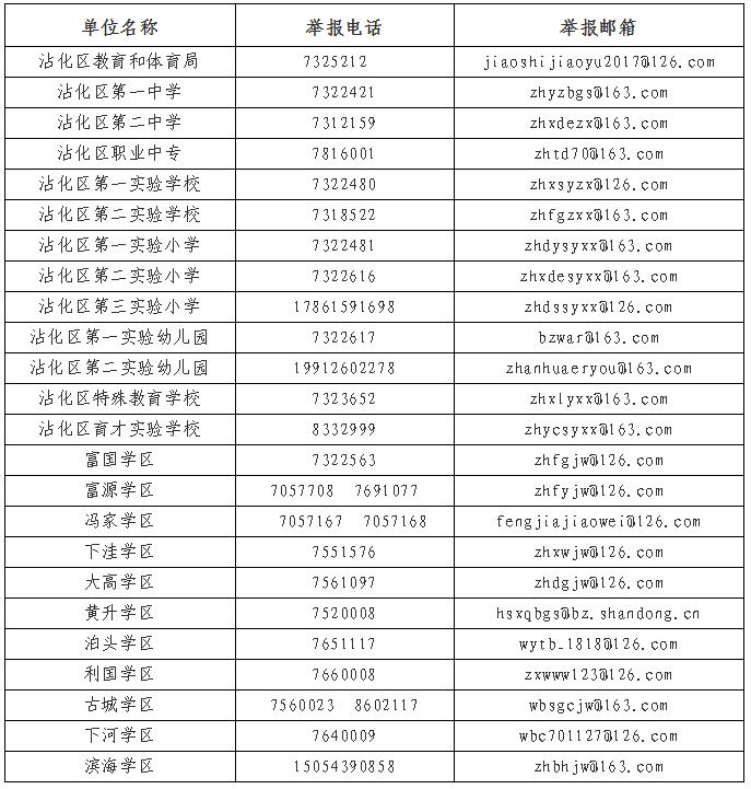 沾化|滨州沾化公布教体系统在职教师有偿补课举报电话和邮箱