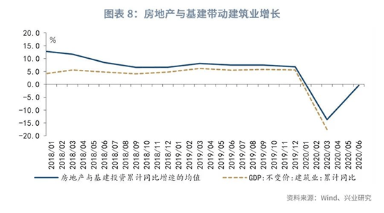百分点|鲁政委：二季度GDP超预期背后的“无形之力”