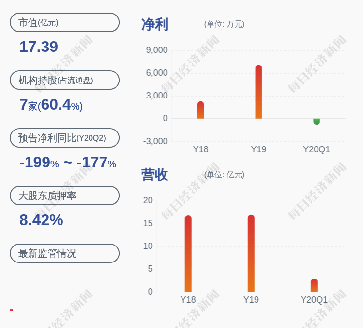 中国|安利股份：控股股东安利投资质押1050万股股份