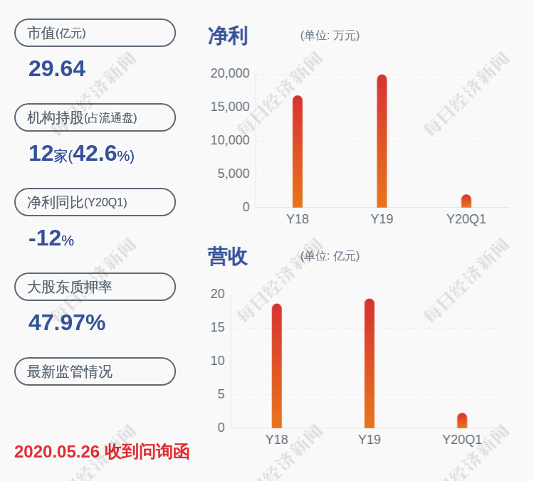 苏州|中衡设计：股东赛普成长解除质押1366万股