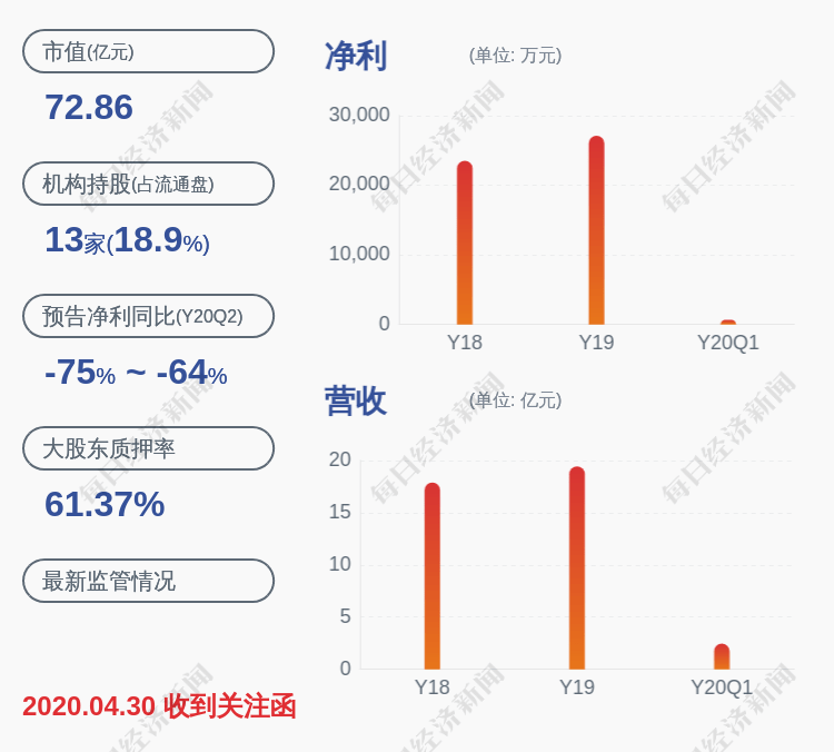公司|三丰智能：实际控制人朱汉平解除质押约673万股