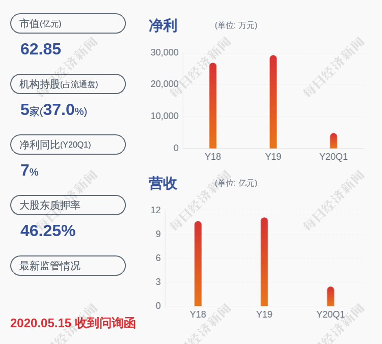 亚洲|嘉泽新能：股东高盛亚洲投资有限公司减持约2074万股