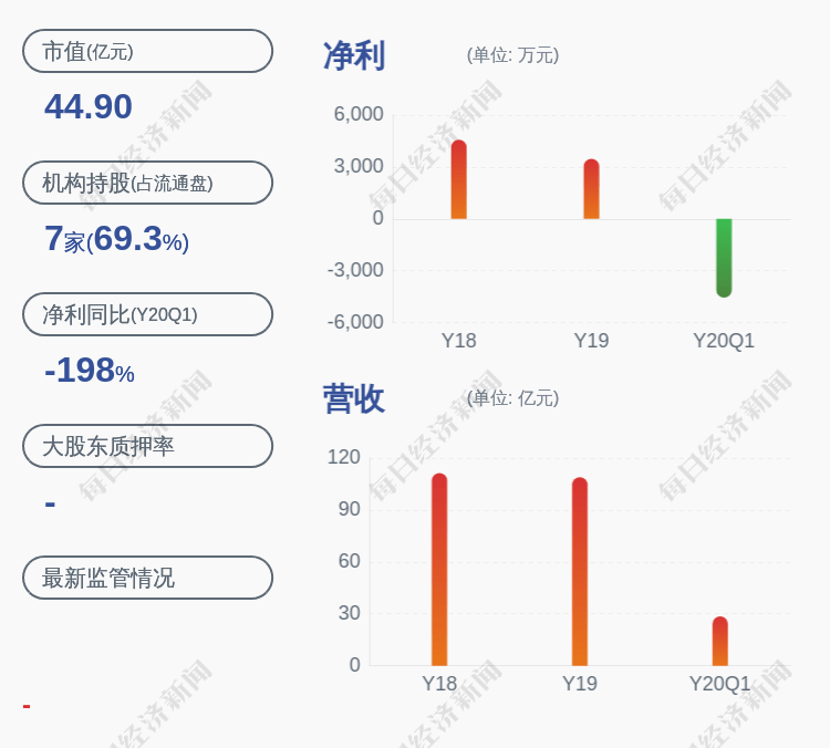 刘联涛|国新能源：职工监事王蓉辞职