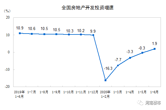 2020年1-6月gdp_2020年中国gdp变化图(2)