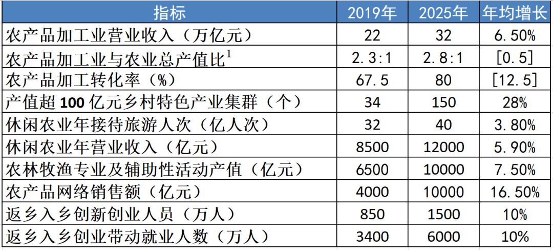 工农业总产值与gdp