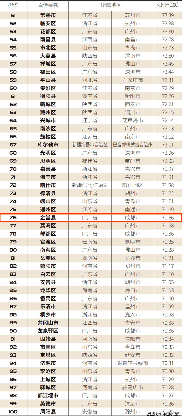 2020年河南省人口普查人数_河南省人口统计2020(3)