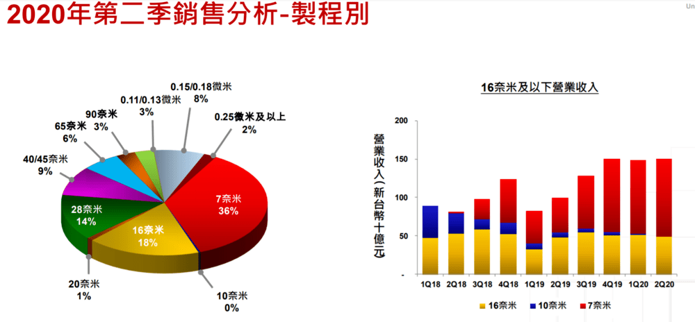 华为|台积电终于宣布了，华为的大麻烦来了！