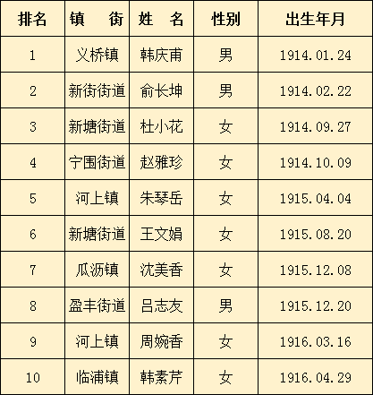 萧山各镇街2020gdp_东莞2020年各镇街GDP基本披露,前五强还是这五个