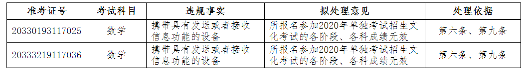 教育考试院|浙江、山东查处共59名高考违规考生 拟取消高考成绩