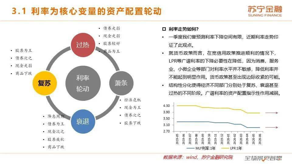 宏观经济总量失衡例子_经济发展图片