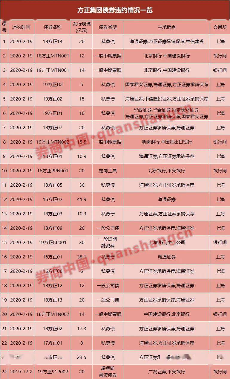 方正县人口_最新 黑龙江招聘10000余人,都是好单位 快告诉身边需要的人...(2)