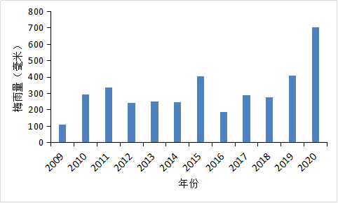 镇海区2000年GDP_镇海2002年 2011年全社会人均GDP变化
