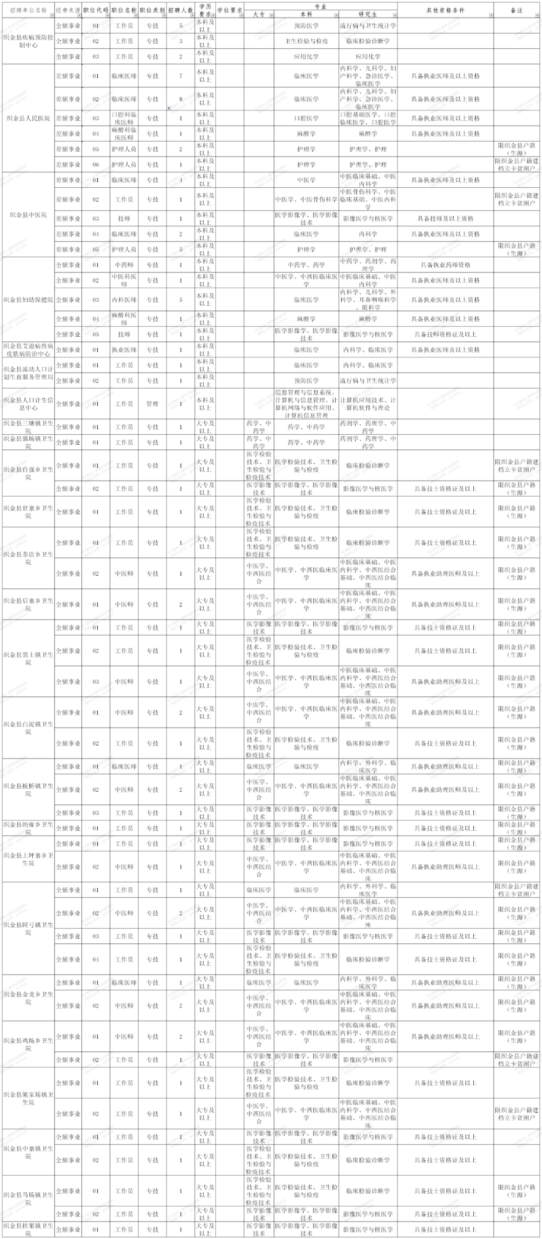 织金县城人口_贵州毕节人口密度最大的县,户籍人口超百万,和贵阳市交界