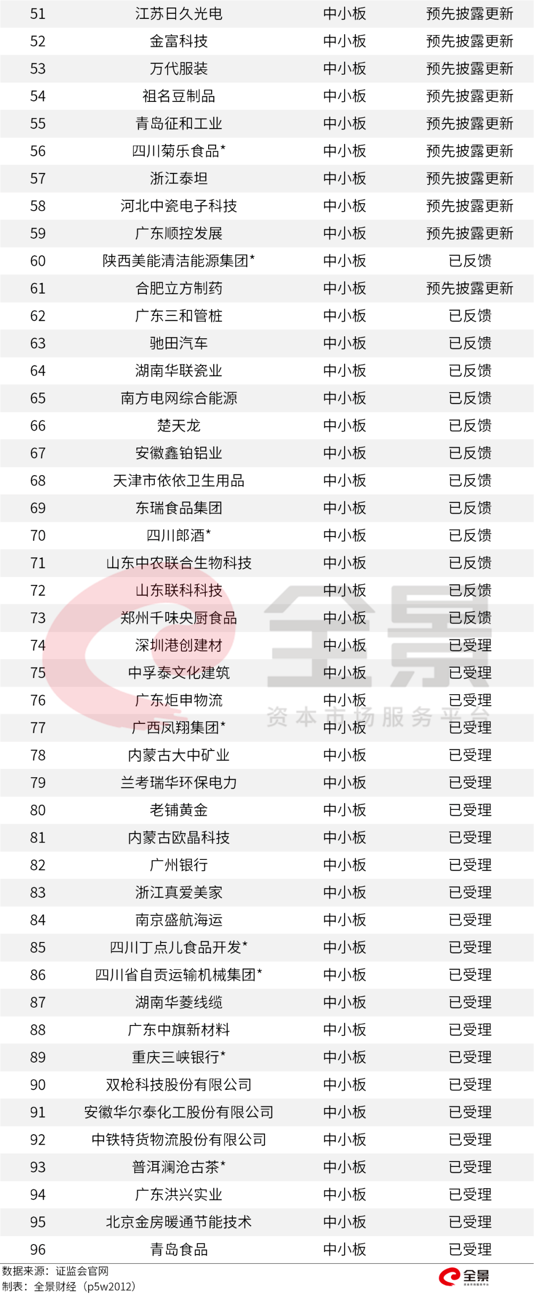 华夏|重磅！又一家2500亿的巨头即将登陆A股（附最新IPO排队名单）