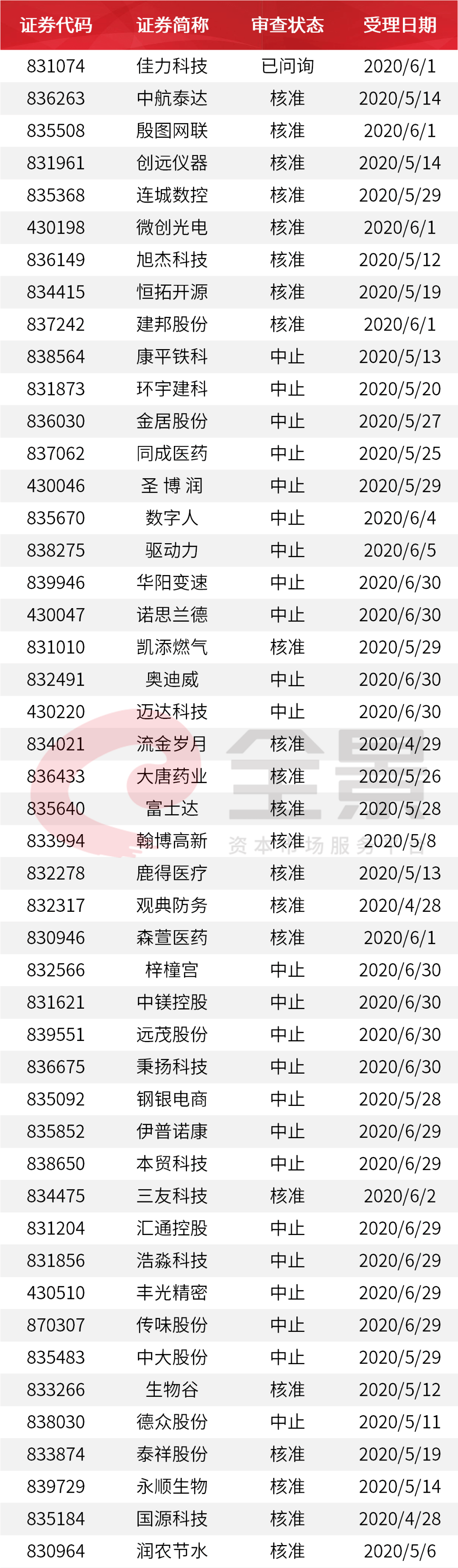 华夏|重磅！又一家2500亿的巨头即将登陆A股（附最新IPO排队名单）