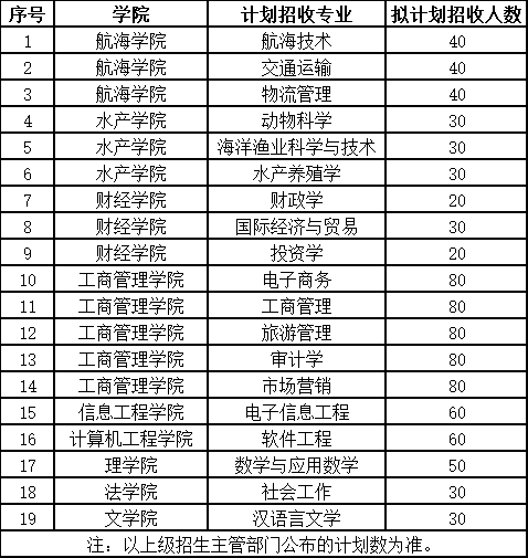 集美大学2020年第二学士学位教育招生简章_专业