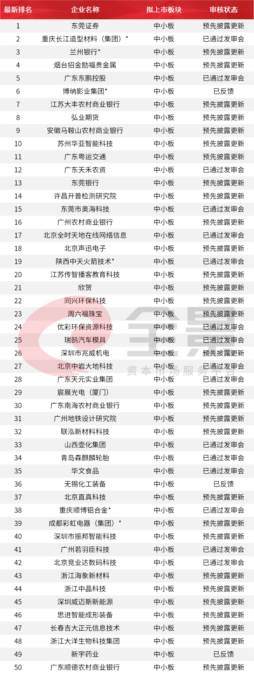 华夏|重磅！又一家2500亿的巨头即将登陆A股（附最新IPO排队名单）