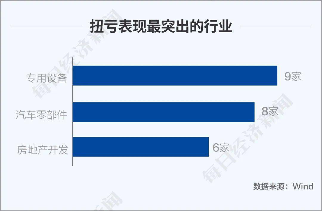 亏损|图解丨疫情下A股半年成绩单：255家公司或将首亏，卖猪的终于拼过卖房的