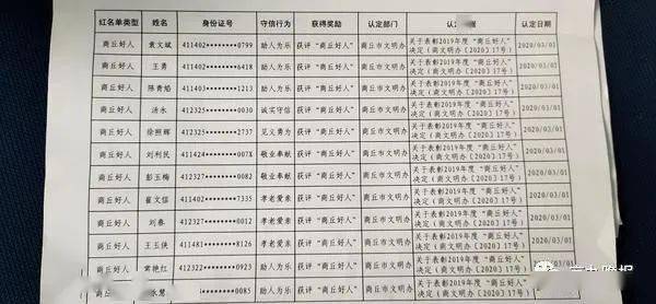 商丘市多少人常住人口_商丘市人口概况(2)