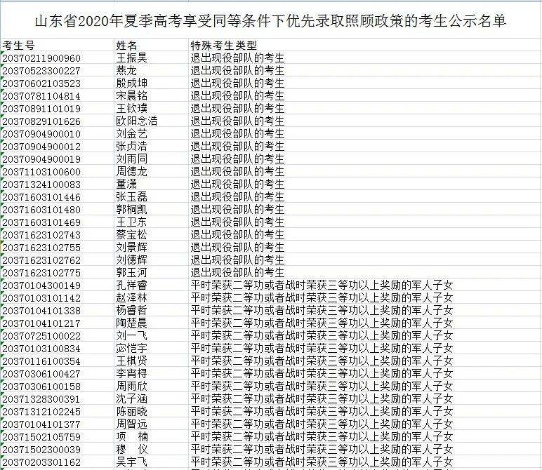 考生|公示！山东这些高考考生享受照顾政策！