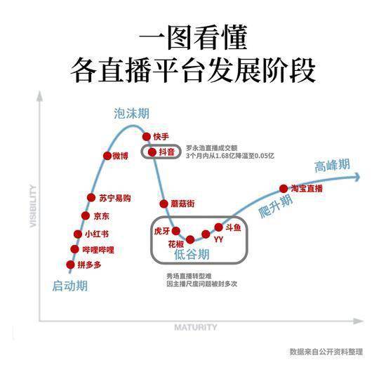 罗永浩带货量暴跌 97 电商直播怎么就不行了?