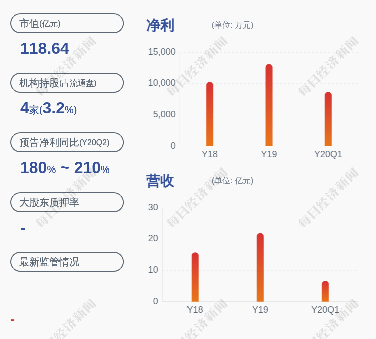 增城荔城街道办GDP_增城荔城中学宿舍图片