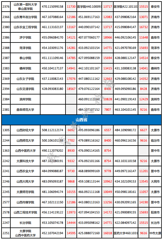 广西二本排名_广西最好的二本大学(3)