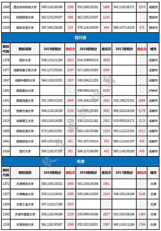 广西二本排名_广西最好的二本大学(3)