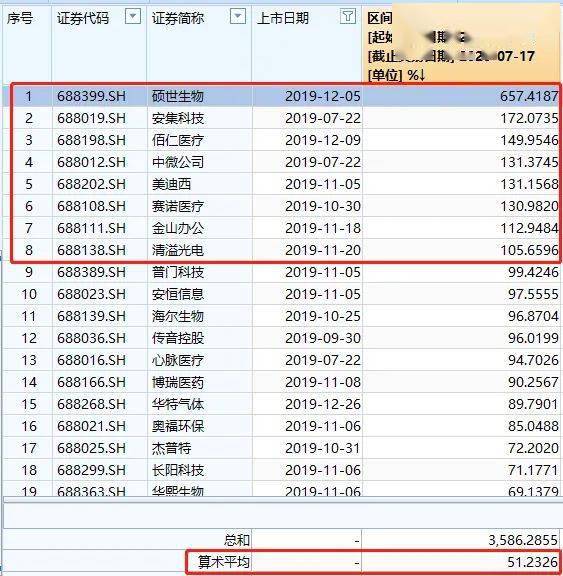 五大|基金二季报出炉！五大知名基金经理最新重仓股来了