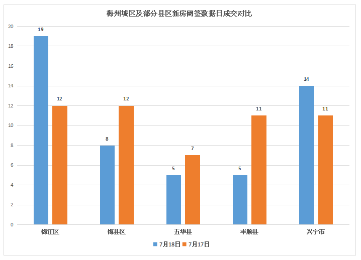 2020梅州梅江区gdp_我们中有 10 的人将无人送终(2)