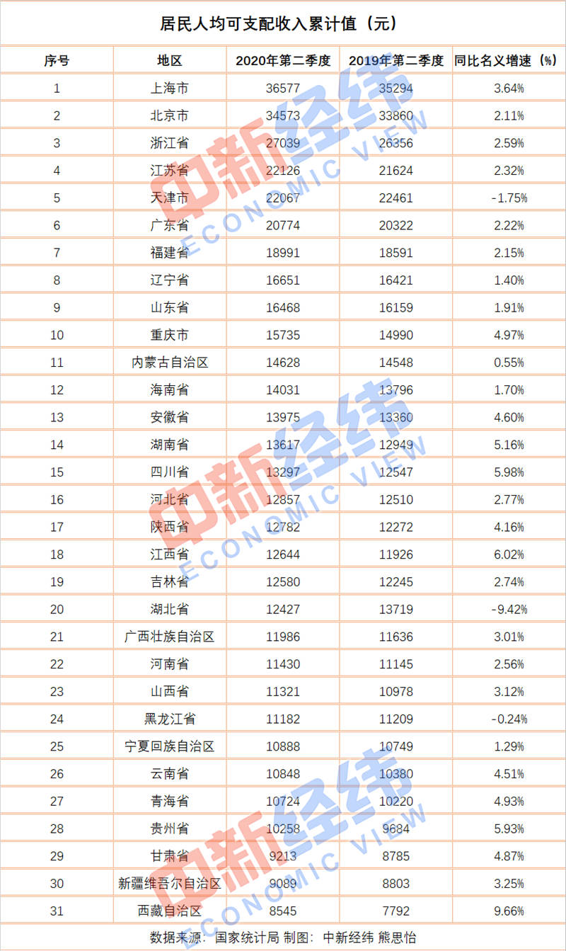 2020上半年南京人均g_南京人均gdp(2)