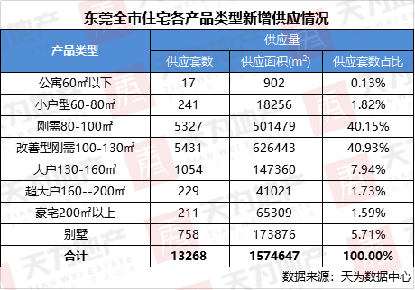 2020年东莞上半年城_2020十大人口净流入城市排行榜公布!东莞挤进了一线城市