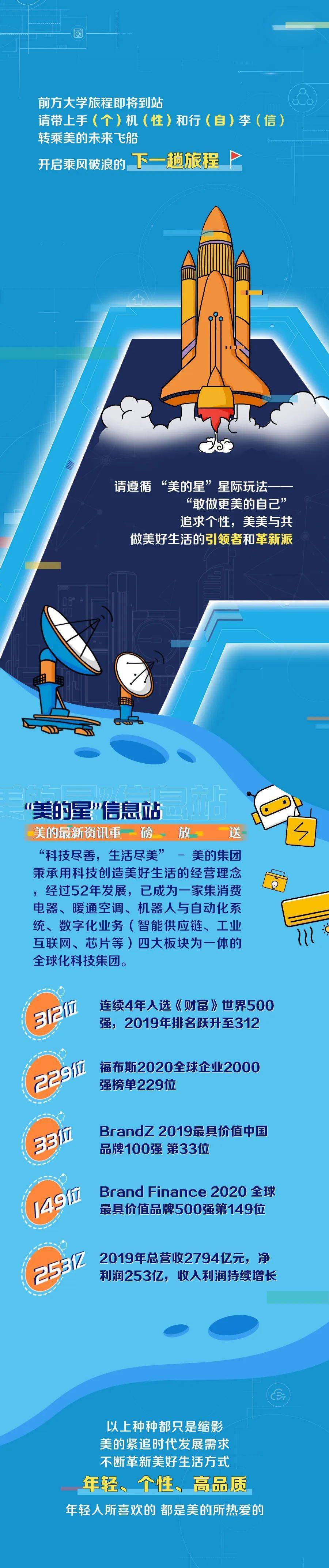 【招聘】美的集团2021美的星校园招聘正式启动