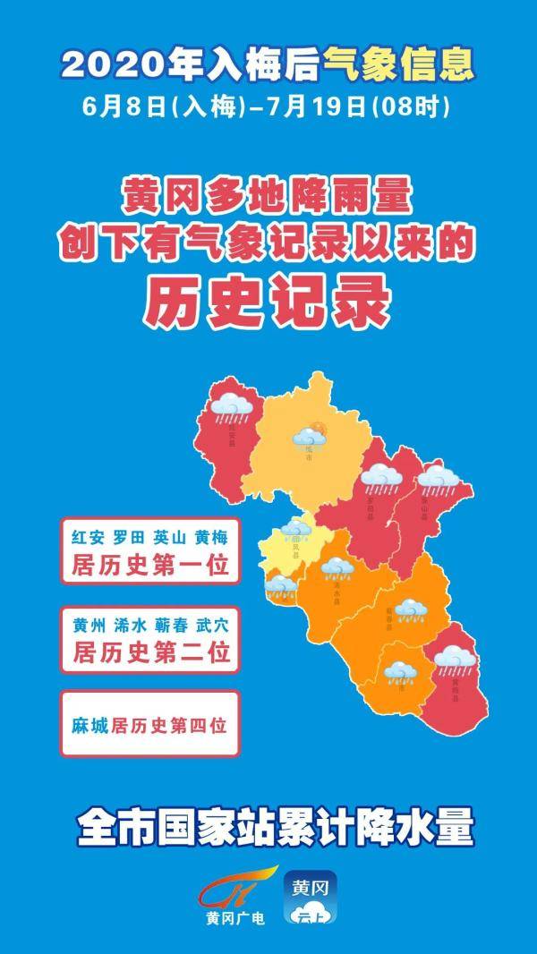 降雨|入梅以来，黄冈到底下了多少雨？