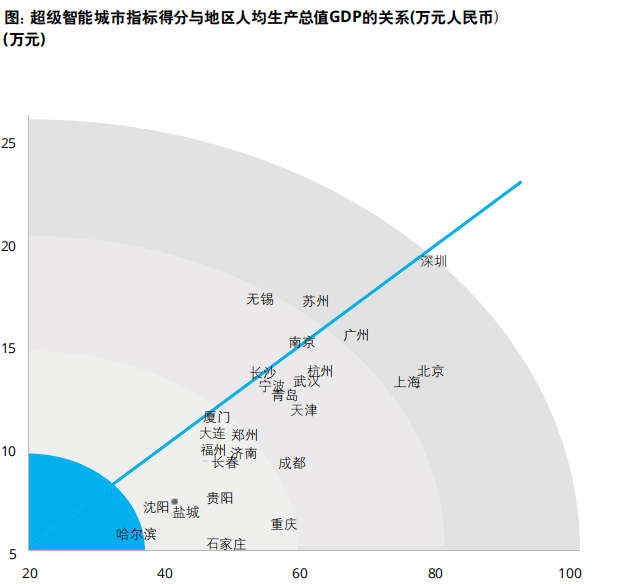 地球人口智商_智商测试图片(2)