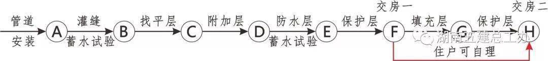 三维图册,全套12项施工工艺标准化做法,必须要珍藏!