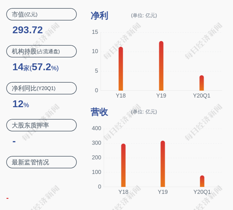 原证|东方电气：公司原证代陈聪辞职，聘任朱玉辉担任公司证代