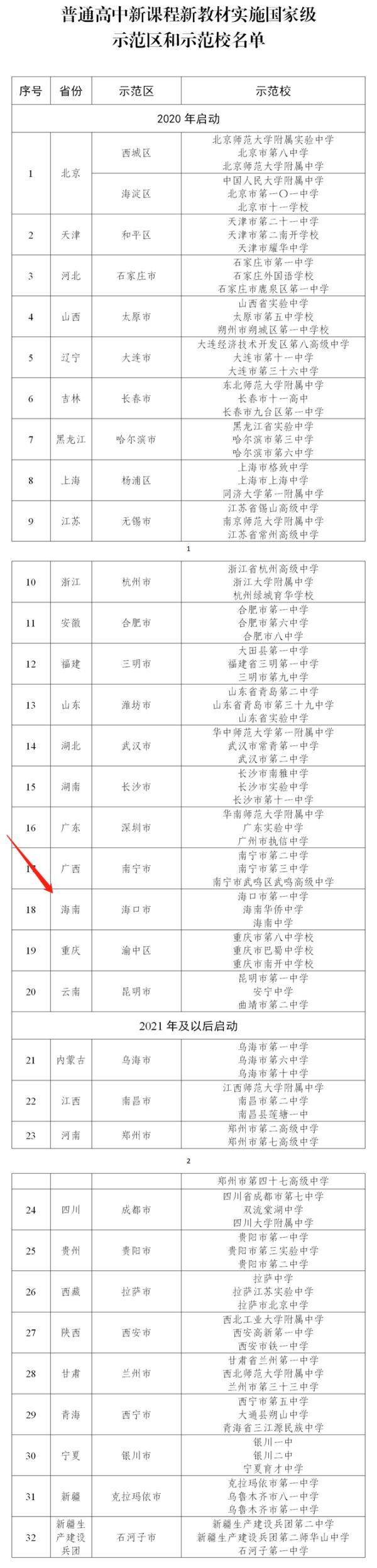 示范|好消息！海南三所学校入选首批全国普通高中新课程新教材实施国家级示范校