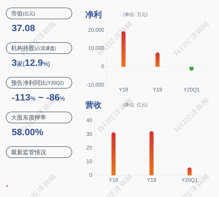 股份|双环传动：股东亚兴投资解除质押约922万股及延期购回约530万股