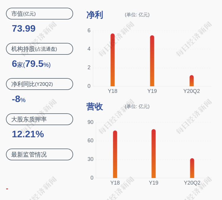 投资|太平鸟：持股5%以上股东禾乐投资解除质押约416万股