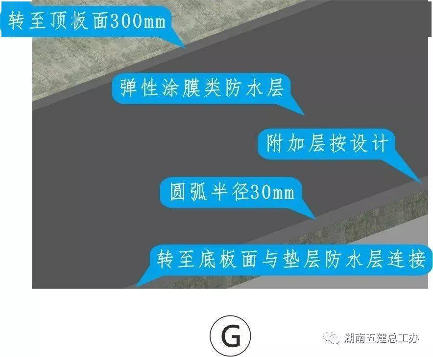 三维图册,全套12项施工工艺标准化做法,必须要珍藏!