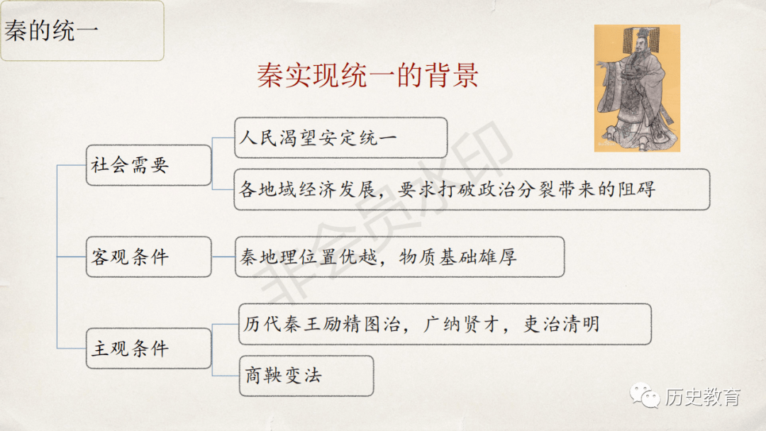 中外历史纲要上第三课:秦统一多民族封建国家的建立