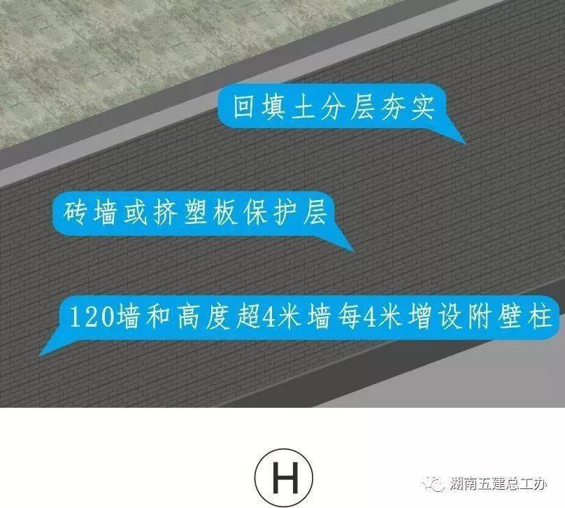 三维图册,全套12项施工工艺标准化做法,必须要珍藏!