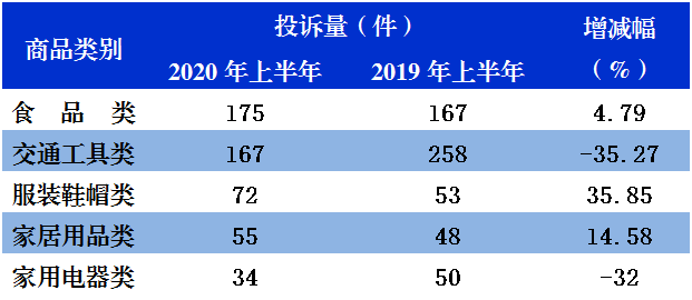 汉中2020上半年各县g_汉中城区2020年规划图(2)